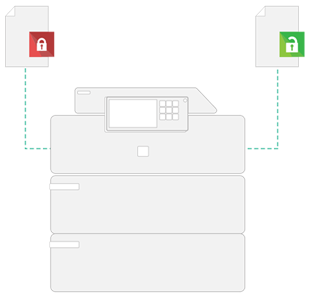 Secure Printing Image, Papercut MF, Digital Document Solutions, RI, MA, Kyocera, Canon, Xerox